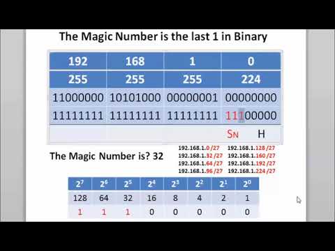 11.5.4 Video - Subnet with the Magic Number
