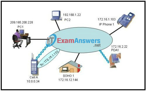 CCNA Exploration 1: ENetwork Chapter 2 Exam Answers (v4.0) 1