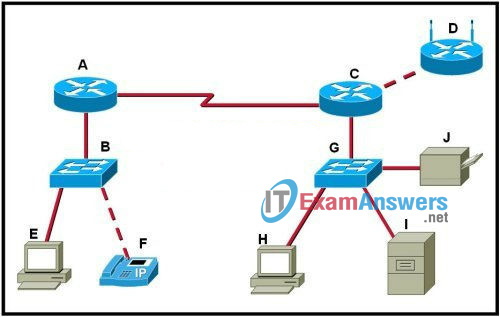CCNA Exploration 1: ENetwork Chapter 2 Exam Answers (v4.0) 6