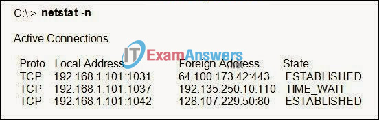 CCNA Exploration 1: ENetwork Chapter 4 Exam Answers (v4.0) 1
