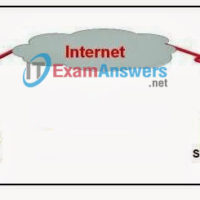 CCNA Exploration 1: ENetwork Chapter 4 Exam Answers (v4.0) 19