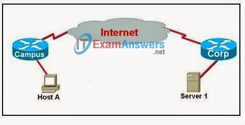 CCNA Exploration 1: ENetwork Chapter 4 Exam Answers (v4.0) 2