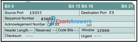 CCNA Exploration 1: ENetwork Chapter 4 Exam Answers (v4.0) 5