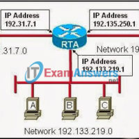 CCNA Exploration 1: ENetwork Chapter 5 Exam Answers (v4.0) 13