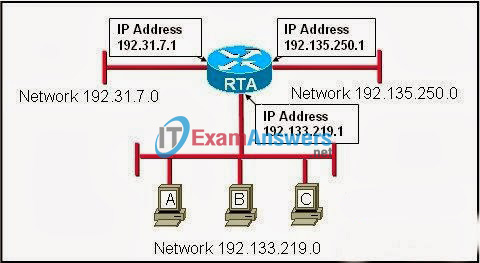 CCNA Exploration 1: ENetwork Chapter 5 Exam Answers (v4.0) 1