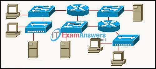 CCNA Exploration 1: ENetwork Chapter 5 Exam Answers (v4.0) 2