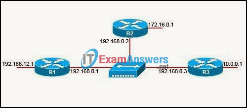 CCNA Exploration 1: ENetwork Chapter 5 Exam Answers (v4.0) 5