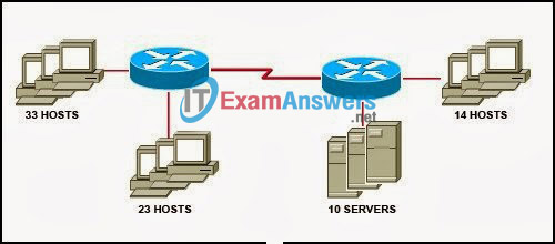 CCNA Exploration 1: ENetwork Chapter 6 Exam Answers (v4.0) 1