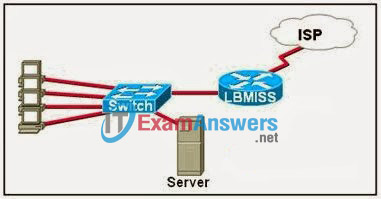 CCNA Exploration 1: ENetwork Chapter 6 Exam Answers (v4.0) 2