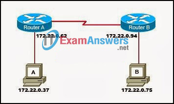 CCNA Exploration 1: ENetwork Chapter 6 Exam Answers (v4.0) 3