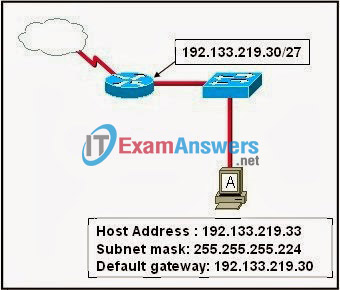 CCNA Exploration 1: ENetwork Chapter 6 Exam Answers (v4.0) 6