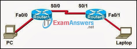CCNA Exploration 1: ENetwork Chapter 7 Exam Answers (v4.0) 3