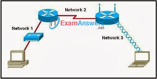 CCNA Exploration 1: ENetwork Chapter 7 Exam Answers (v4.0) 4