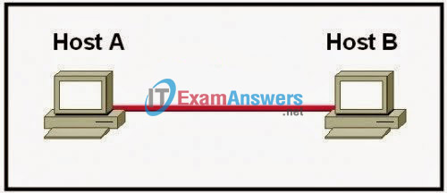 CCNA Exploration 1: ENetwork Chapter 8 Exam Answers (v4.0) 2