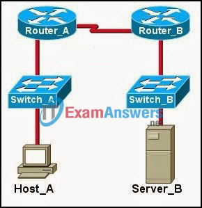 CCNA Exploration 1: ENetwork Chapter 9 Exam Answers (v4.0) 1