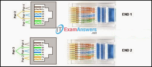 CCNA Exploration 1: ENetwork Chapter 10 Exam Answers (v4.0) 1