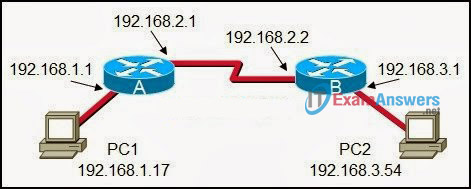 CCNA Exploration 1: ENetwork Chapter 10 Exam Answers (v4.0) 5