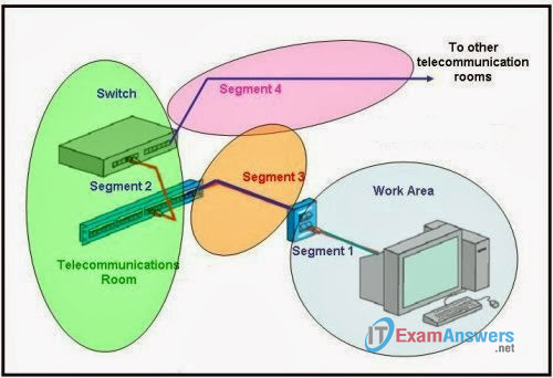 CCNA Exploration 1: ENetwork Chapter 10 Exam Answers (v4.0) 6
