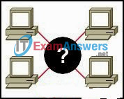 CCNA Exploration 1: ENetwork Chapter 10 Exam Answers (v4.0) 7