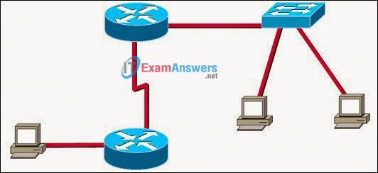 CCNA Exploration 1: ENetwork Chapter 10 Exam Answers (v4.0) 8
