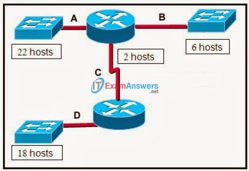 CCNA Exploration 1: ENetwork Chapter 10 Exam Answers (v4.0) 9