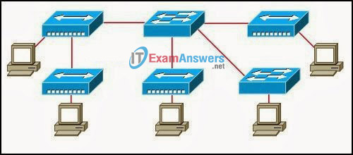CCNA Exploration 1: ENetwork Chapter 10 Exam Answers (v4.0) 10