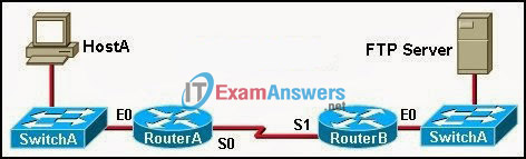 CCNA Exploration 1: ENetwork Chapter 11 Exam Answers (v4.0) 3