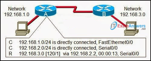 CCNA Exploration 1: ENetwork Chapter 11 Exam Answers (v4.0) 6