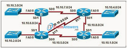 CCNA Exploration 1: ENetwork Chapter 11 Exam Answers (v4.0) 9