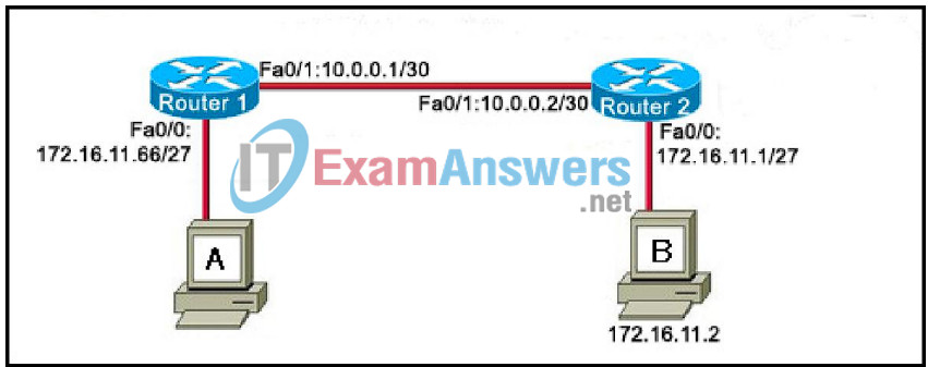CCNA Exploration 1: ENetwork Final Exam Answers (v4.0) 51