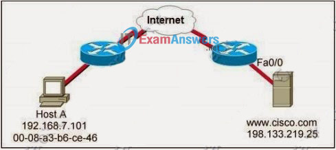CCNA Exploration 1: ENetwork Practice Final Exam Answers (v4.0) 2
