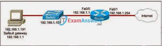 CCNA Exploration 1: ENetwork Practice Final Exam Answers (v4.0) 5