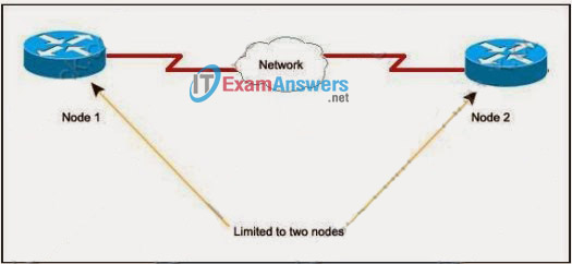 CCNA Exploration 1: ENetwork Practice Final Exam Answers (v4.0) 8