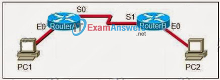 CCNA Exploration 1: ENetwork Practice Final Exam Answers (v4.0) 9