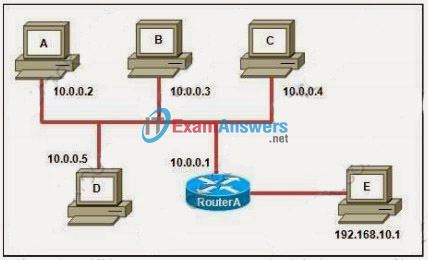 CCNA Exploration 1: ENetwork Practice Final Exam Answers (v4.0) 13