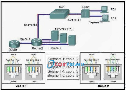 CCNA Exploration 1: ENetwork Practice Final Exam Answers (v4.0) 23