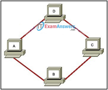 CCNA Exploration 1: ENetwork Practice Final Exam Answers (v4.0) 24