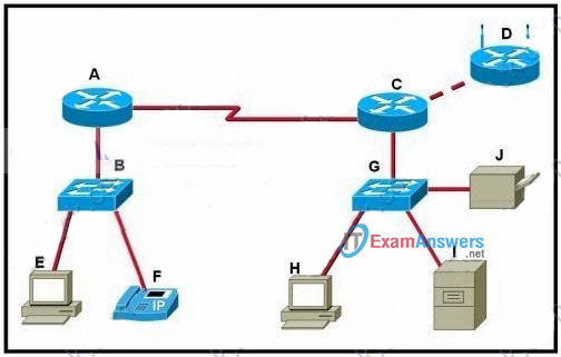 CCNA Exploration 1: ENetwork Practice Final Exam Answers (v4.0) 25