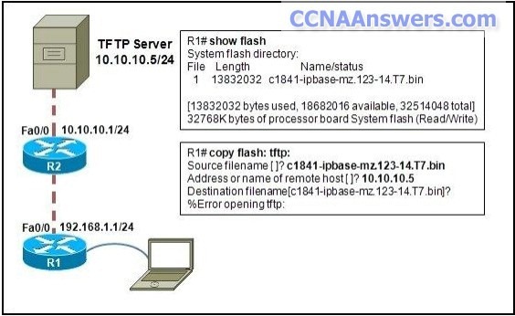 A network administrator is trying to backup the IOS software on R1 to the TFTP server thumb CCNA 4 Practice Final Exam V4.0 Answers