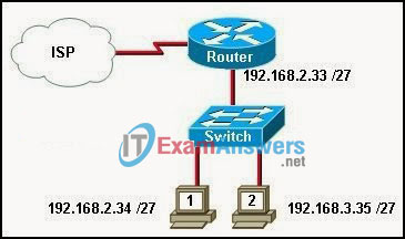 CCNA Exploration 2: ERouting Chapter 1 Exam Answers (v4.0) 4