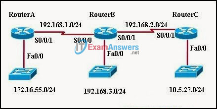 CCNA Exploration 2: ERouting Chapter 1 Exam Answers (v4.0) 5