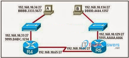 CCNA Exploration 2: ERouting Chapter 1 Exam Answers (v4.0) 8