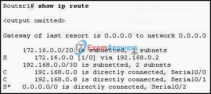 CCNA Exploration 2: ERouting Chapter 2 Exam Answers (v4.0) 2