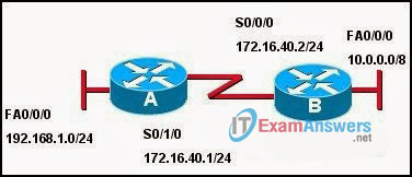 CCNA Exploration 2: ERouting Chapter 2 Exam Answers (v4.0) 6