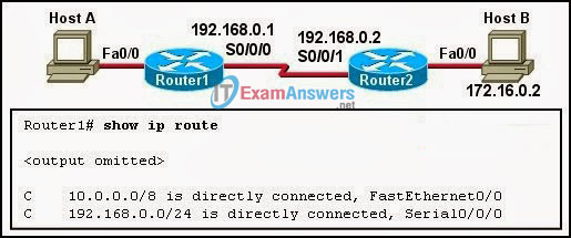 CCNA Exploration 2: ERouting Chapter 2 Exam Answers (v4.0) 8