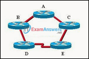 CCNA Exploration 2: ERouting Chapter 2 Exam Answers (v4.0) 9