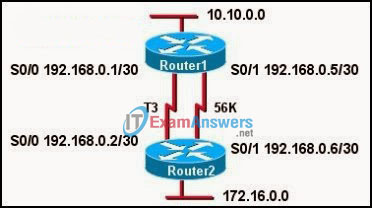 CCNA Exploration 2: ERouting Chapter 3 Exam Answers (v4.0) 2