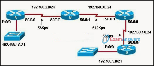 CCNA Exploration 2: ERouting Chapter 3 Exam Answers (v4.0) 3