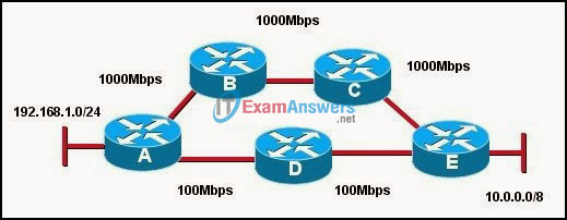 CCNA Exploration 2: ERouting Chapter 4 Exam Answers (v4.0) 5