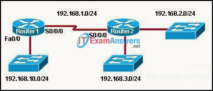 CCNA Exploration 2: ERouting Chapter 5 Exam Answers (v4.0) 1
